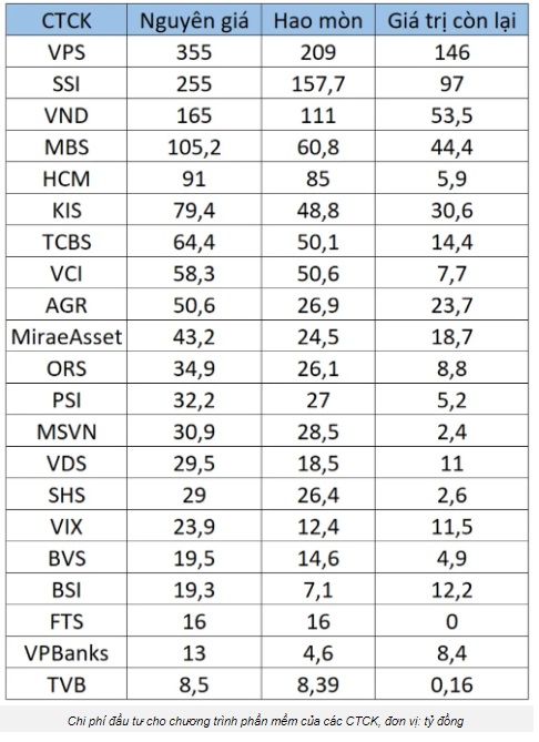 chứng khoán vps công nghệ tiên tiến